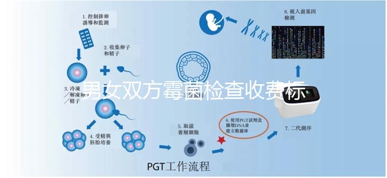 男女雙方霉菌檢查收費(fèi)標(biāo)準(zhǔn)各不同，治療還需額外繳費(fèi)