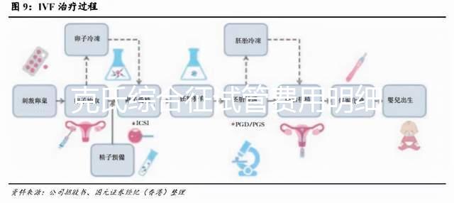 克氏綜合征試管費(fèi)用明細(xì)來(lái)了，一次看多少錢(qián)？