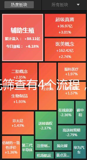 唐氏篩查有4個流程，蘇州醫院單項費用最低一百五