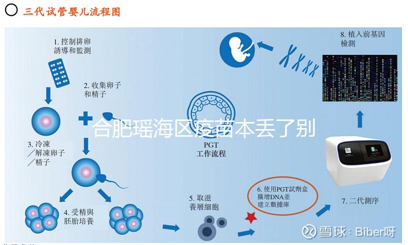 合肥瑤海區疫苗本丟了別急，證件齊全幾個步驟就能補回來