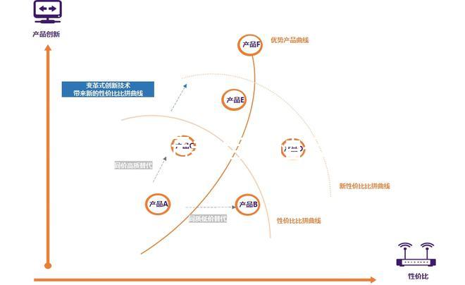 囊胚培養(yǎng)與移植技術