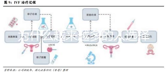 為什么越來越多的人選擇去泰國做試管呢？