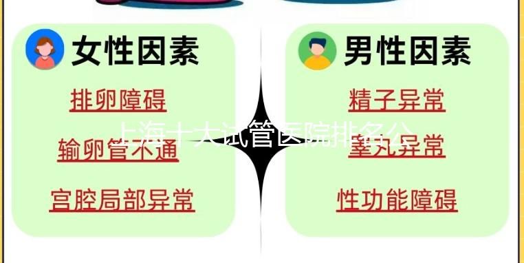 上海十大試管醫(yī)院排名公布，上海九院和集愛沒可比性！