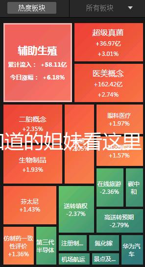 想知道的姐妹看這里，囊胚13天白板驗血成功還有希望嗎？
