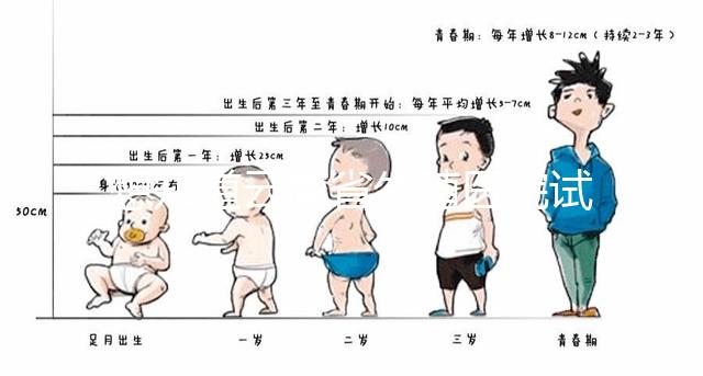 想知道云南省生殖醫院試管嬰兒怎么樣，光看助孕費用可不行