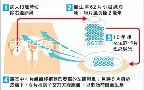 成都生孩子公立醫院實惠≠不好，2024華西二院排名靠前