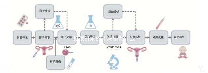 打夜針前的沖洗是為什么進(jìn)來看的，包含詳細(xì)的快速收集步驟