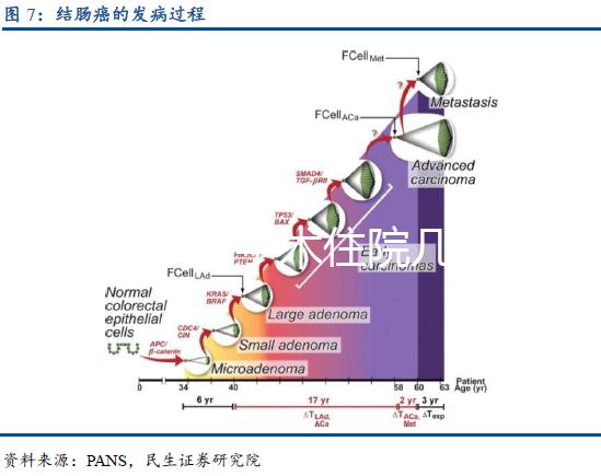 子宮切除手術住院幾天休息多久？術后11點注意事項請收藏