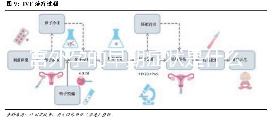 宮外孕的早期癥狀是什么？