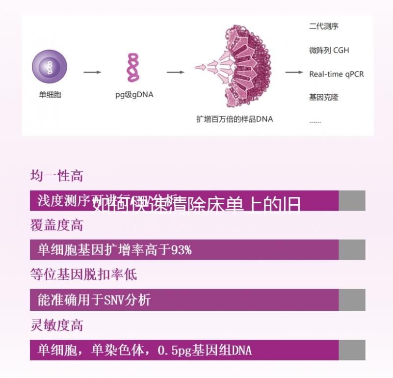 如何快速清除床單上的舊精斑？最好的辦法是...