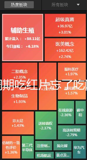 降調(diào)期吃紅片忘了吃阿司匹林有沒有影響分人,不懂的來看看