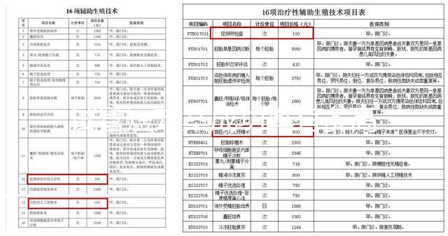 試管短方案成功率有多高？身體條件才是懷孕與否的關鍵