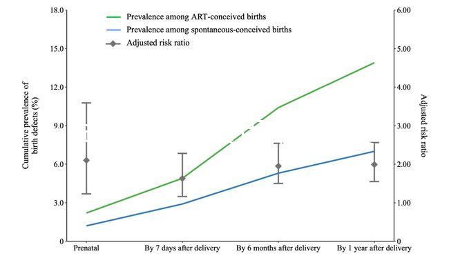 試管嬰兒總費用（試管嬰兒總費用是多少）