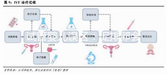試管嬰兒誤區(qū)：促排卵會導致卵巢早衰