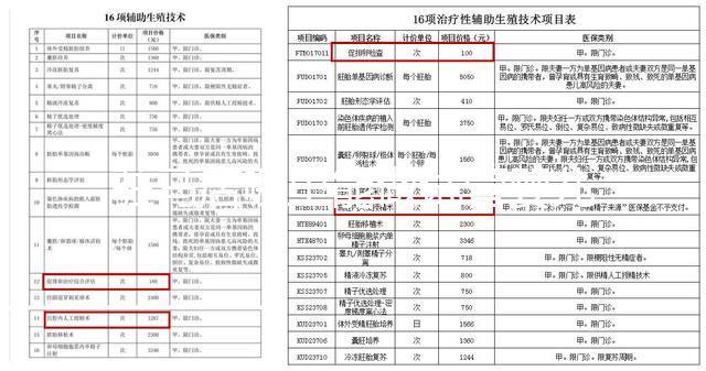 駐馬店哪里能做試管嬰兒？做一次試管費(fèi)用多少？
