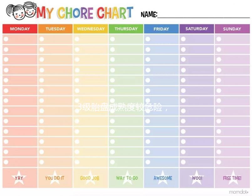 3級胎盤成熟度較危險(xiǎn)，老化后能撐多久不一定